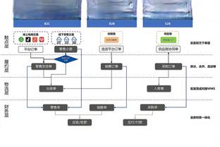 真强！内史密斯替补上阵9中7砍下20分4篮板&次节13分